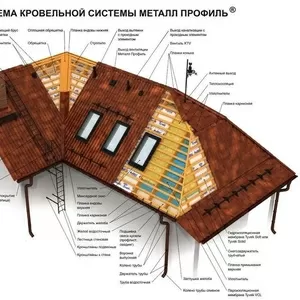 Кровля Металлочерепица,  Битумная черепица , Ондулин