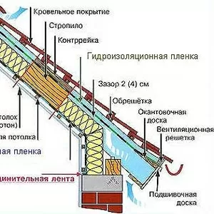 Кровля, Гидроизоляция,  утеплители,  пленки,  смеси,  водосток,  молниезащит