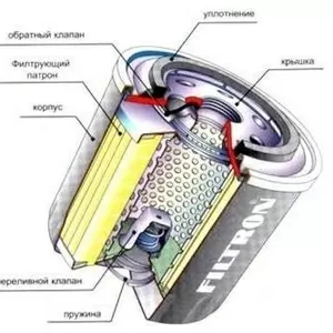 масленый фильтр MANN и другие.Автозапчасти.Масла.Автохимия.