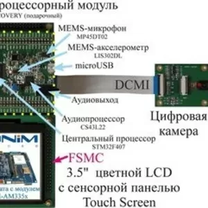 Объявляется набор в группы по изучению архитектуры ARM и freeRTOS