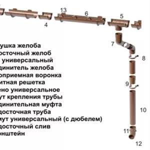 Водосточная система ТехноНИКОЛЬ