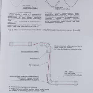 Саморегулирующийся греющий кабель,  обогрев кровли - SRL 40