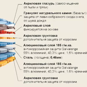 Кровля,  кровельный материал,  Металлочерепица,  гибкая черепица,  крыша,  купить в Сморгонь,  купить в Ошмяны 